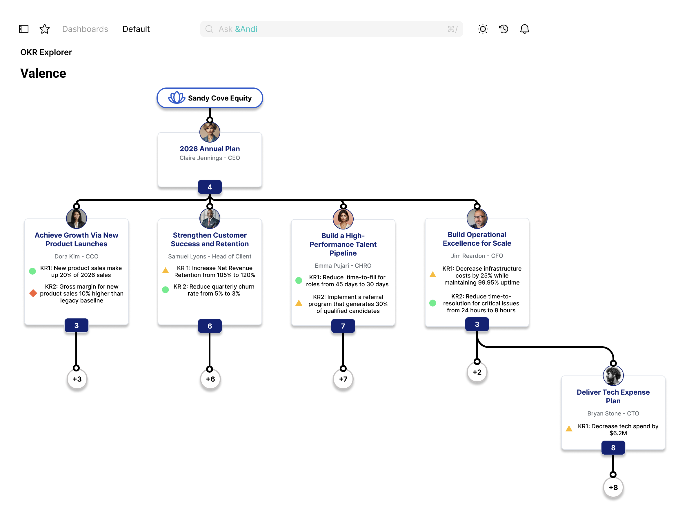 OKR Explorer